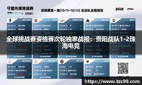 全球挑战赛资格赛次轮独家战报：贵阳战队1-2珠海电竞
